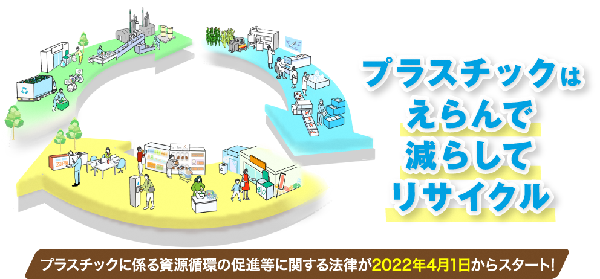 「プラスチックに係る資源循環の促進等に関する法律ロゴ