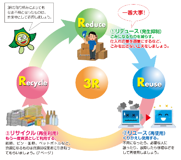 スリーアールのイメージ図