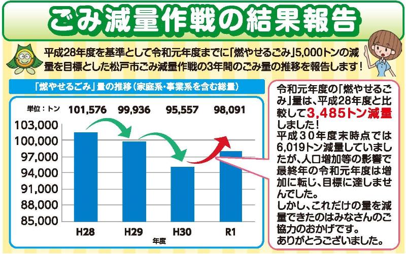 ごみ減量作戦の結果報告の画像