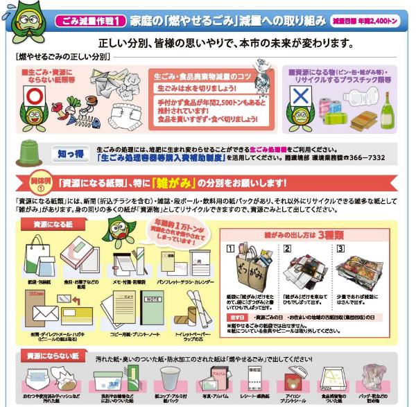 雑がみ分別の図