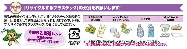 リサイクルするプラスチックの分別の図