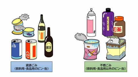 ビン類・缶類の分別イメージ