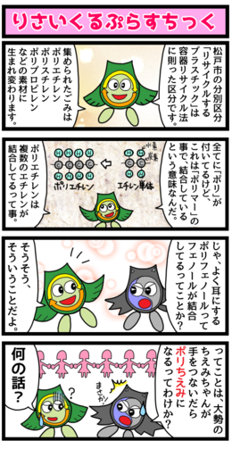 松戸市の分別区分「リサイクルするプラスチック」は容器リサイクル法に則った区分です。集められたごみはポリエチレン、ポリスチレン、ポリプロピレンなどの素材に生まれ変わります。