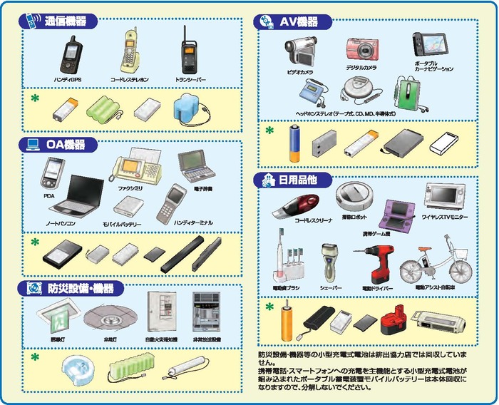 小型充電式電池の例（画像）