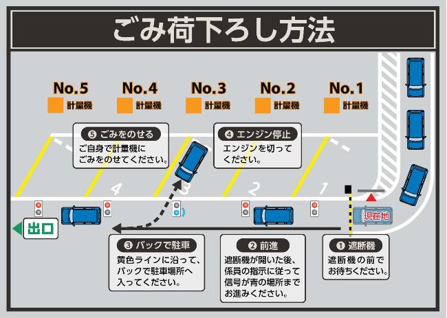 計量案内看板