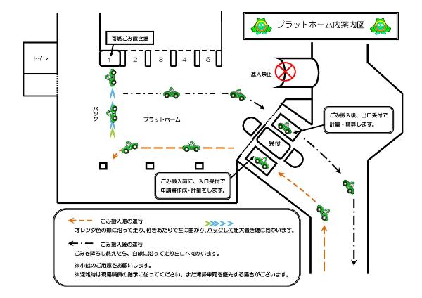 プラットホーム内案内図