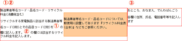 払込書記入の説明