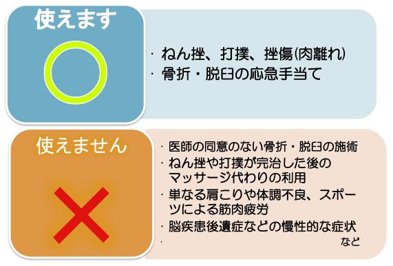 使えます○　・ねん挫、打撲、挫傷（肉離れ）　・骨折・脱臼の応急手当　使えません×　・医師の同意のない骨折・脱臼の施術　・ねん挫や打撲が感知した後のマッサージ代わりの利用　・単なる肩こりや体調不良、スポーツによる筋肉疲労　・脳疾患後遺症などの慢性的な症状など