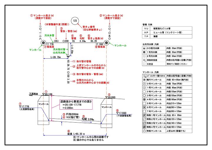 下水道台帳の見方(図)