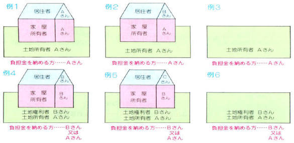 受益者の凡例