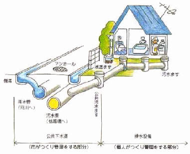 排水設備のイラスト