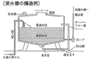 受水槽の構造のイラスト