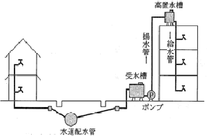 受水槽のイラスト