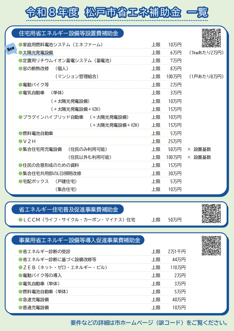 令和8年度 松戸市省エネhojyokin 一覧