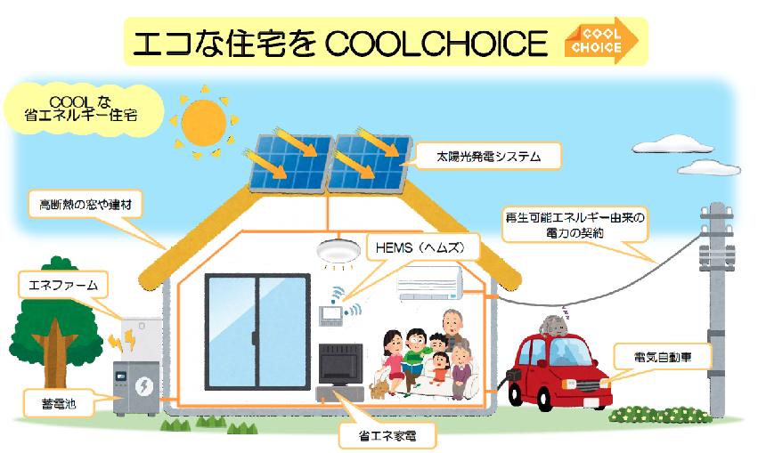 エコな住宅をCOOLCHOICE