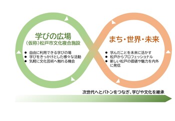 基本理念イメージ図