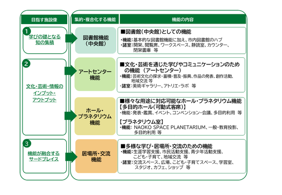 機能のイメージ図