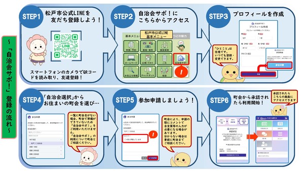 登録の手順の画像