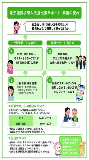 出張サポート