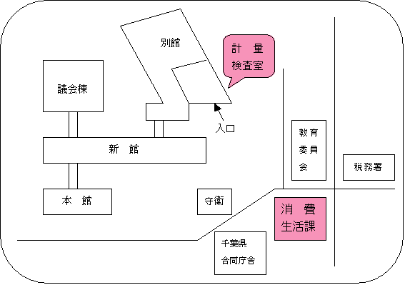消費生活課は千葉県合同庁舎横の京葉ガスF松戸第2ビルの5階にあり、計量検査室は松戸市役所の別館1階にあります