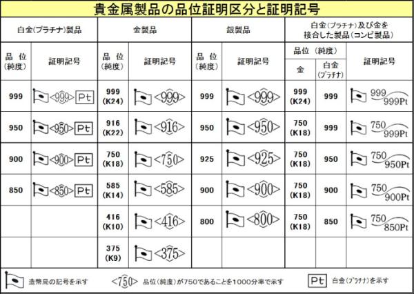 貴金属製品の「ホールマーク」をご存知ですか？｜松戸市