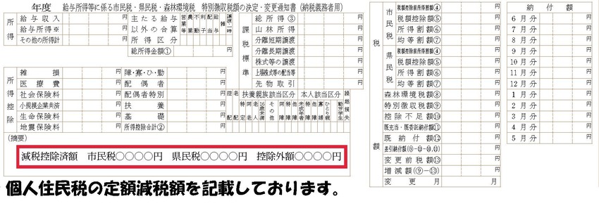 特別徴収の場合の減税額確認箇所