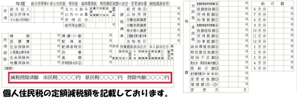 税額決定通知書