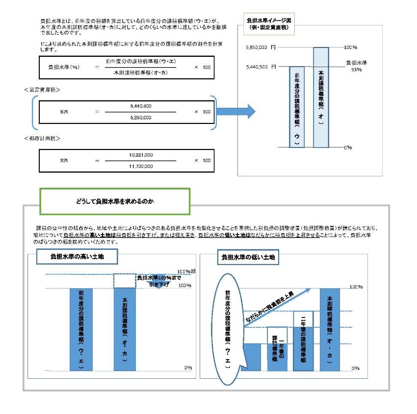 負担水準