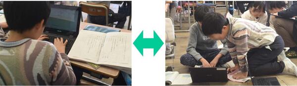 児童がタブレットを使用している写真と、他の児童と話し合う写真の間に両方向矢印があり、2つの学習方法を行き来している様子