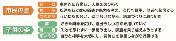 計画のめざす姿