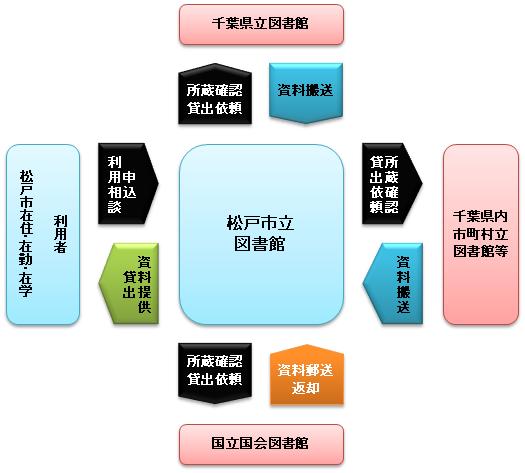 相互協力サービスの流れ図の画像