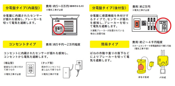 感震ブレーカー種類