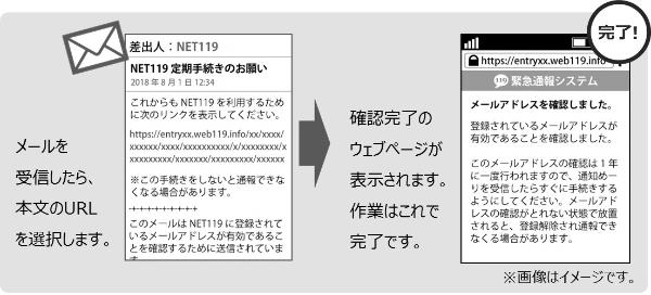 手続きイメージ図