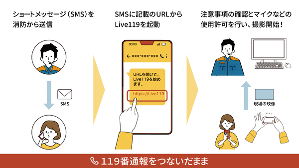 操作手順イメージ図