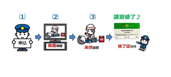 電話申込　動画視聴　実技講習　講習修了