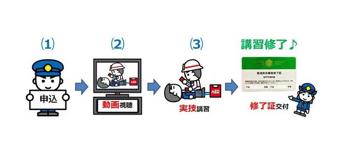 申込　動画視聴　実技講習　講習修了