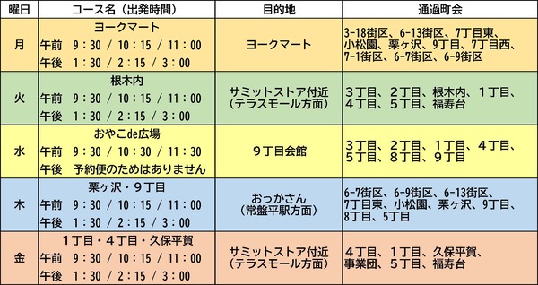 運行時間表