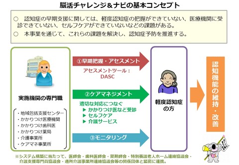 本事業の基本コンセプト