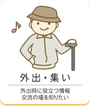 外出・集い　外出時に役立つ情報・交流の場を知りたい