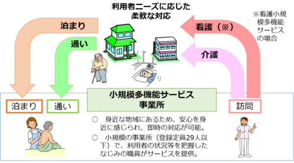 看護小規模多機能型居宅介護サービスイメージ