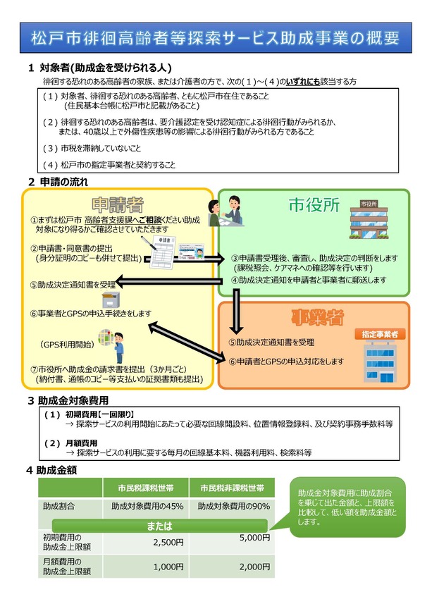 松戸市徘徊高齢者等探索サービス助成事業の概要（表）