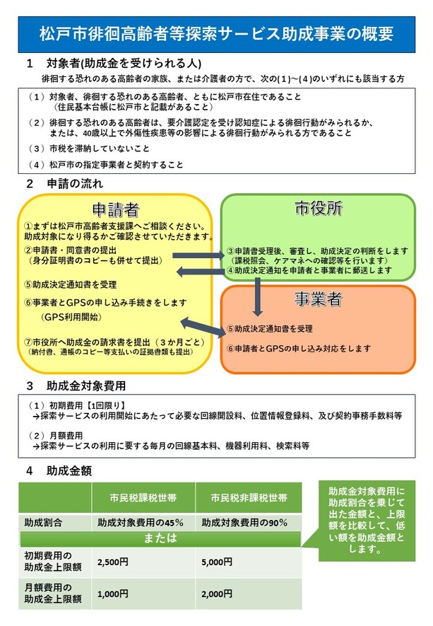 松戸市徘徊高齢者等探索サービス助成事業の概要（表）