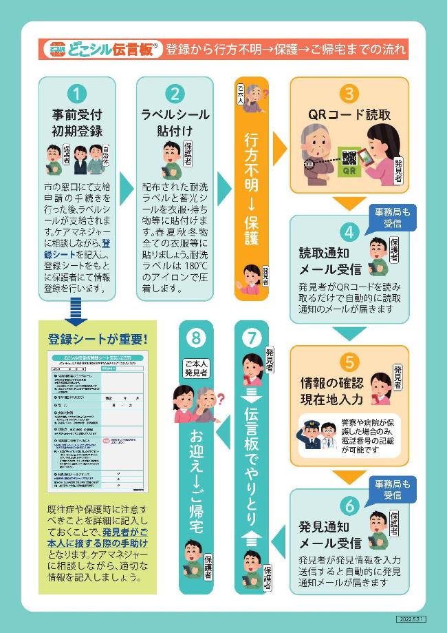 見守りシール使用の流れ