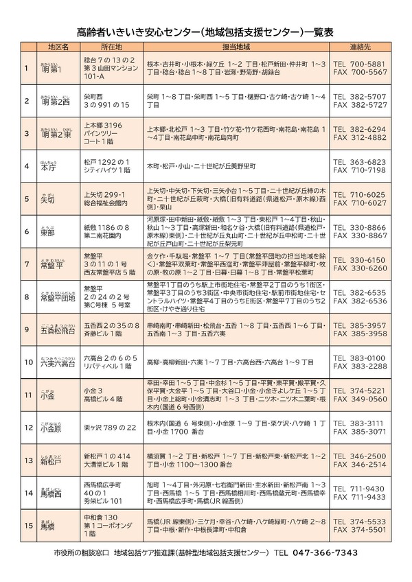 高齢者いきいき安心センター一覧