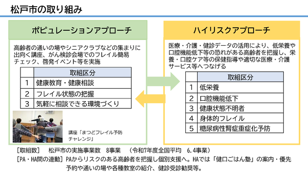 取組内容