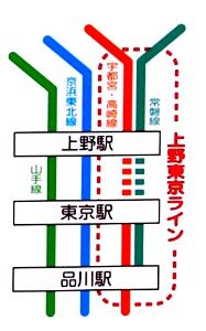 上野東京ラインの簡単な路線図