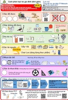 ごみの分け方出し方(ベトナム語)