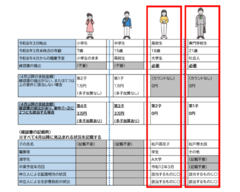 �Č쑊���E���v��̕��S�ɂ��Ă̊m�F���̗v�ۃC���[�W