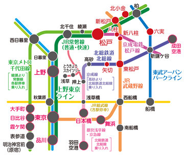 都内への主な鉄道アクセス画像