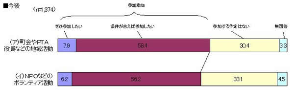 問4グラフB